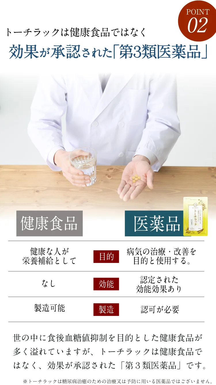 公式】トーチラック | 血糖値の上昇を抑える医薬品
